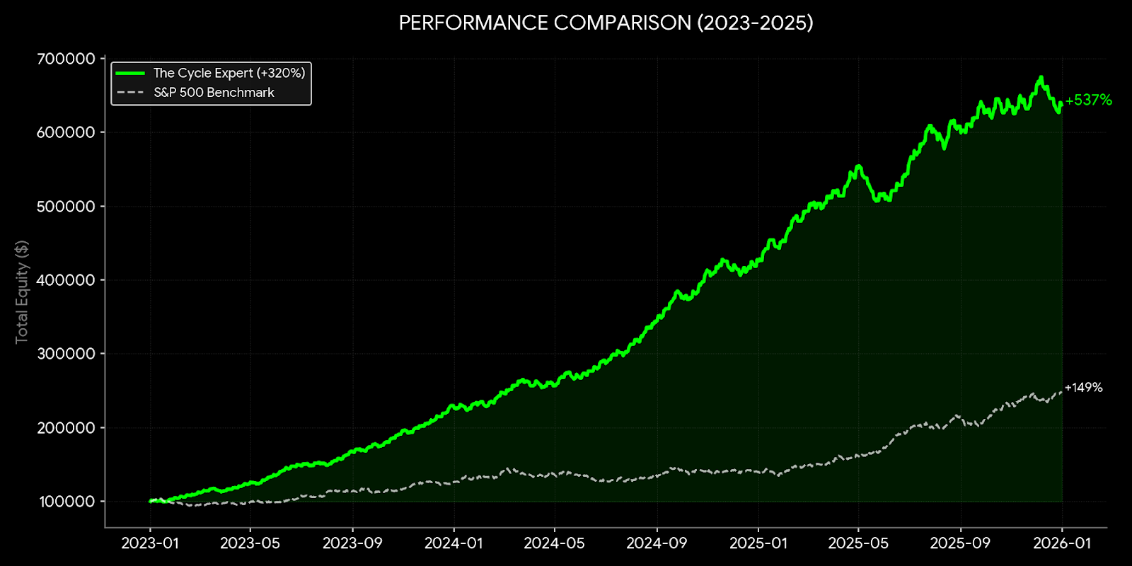 Equity Curve
